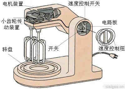 万用手册与搅拌器模型中有哪些机械机构