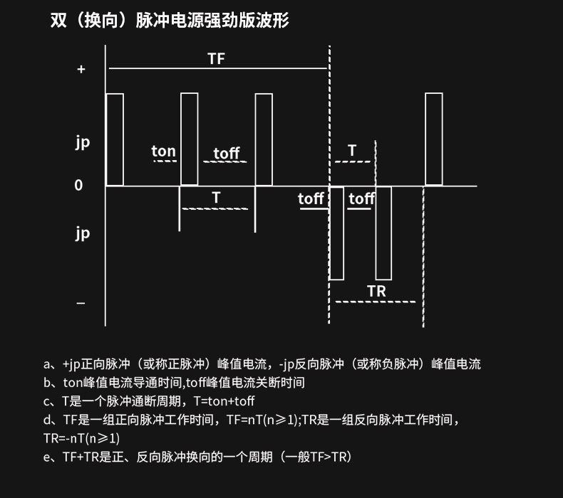 铣刀与脉冲电源和直流电源区别