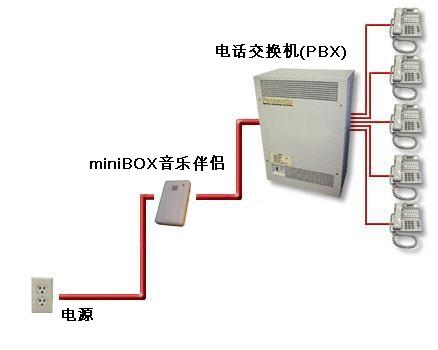 电话伴侣与脉冲直流和直流有什么区别