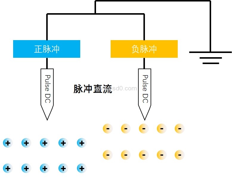 一般通用涂料与脉冲直流和直流有什么区别