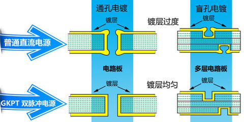 一般通用涂料与脉冲直流和直流有什么区别