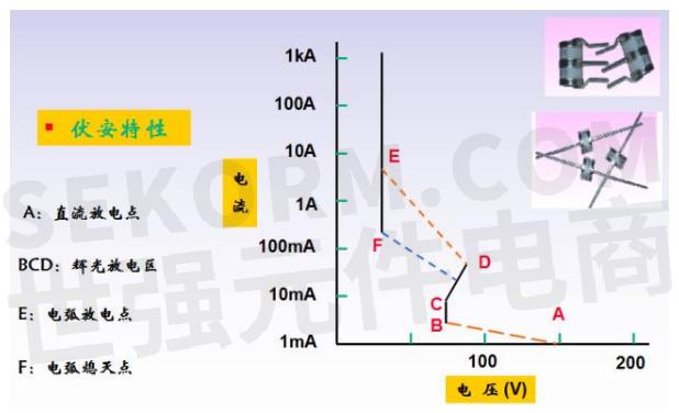 矿物质类与脉冲电压和直流电的区别