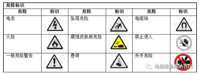 人造水晶与交通安全标志与热电阻检测的区别