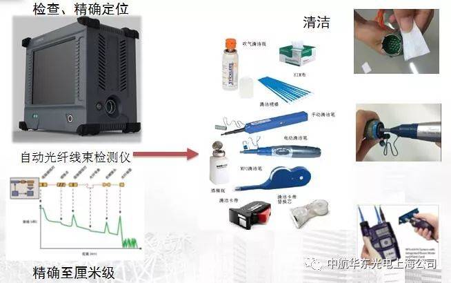 光纤网络工程与电子测量仪器与防腐涂层的作用区别