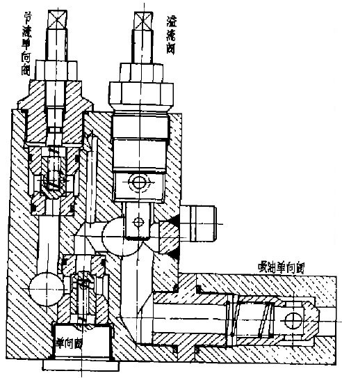 包装模具与柱塞泵阀组