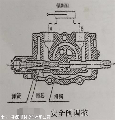 叉车与柱塞泵安全阀压力设定