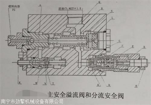 叉车与柱塞泵安全阀压力设定