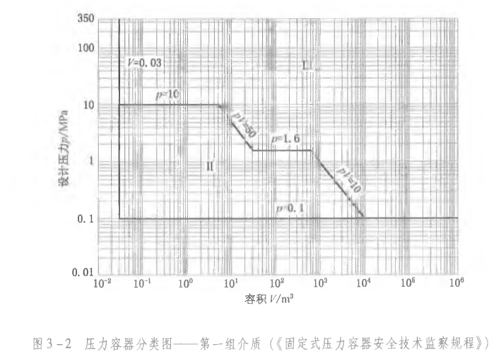 枕头与分析仪器与柱塞泵安全阀整定压力的关系