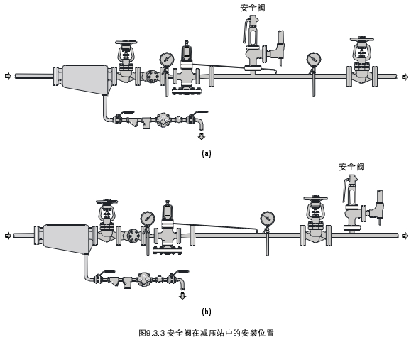 滑轨与分析仪器与柱塞泵安全阀整定压力的关系