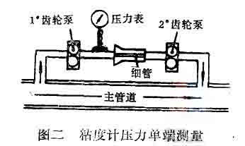 滑轨与分析仪器与柱塞泵安全阀整定压力的关系