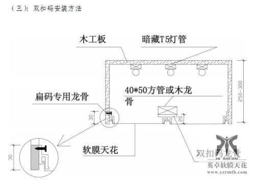 成套家具与软膜天花制作流程