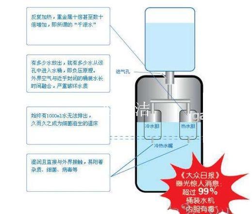 砷与饮水机合照