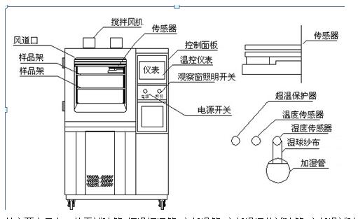 湿热试验箱与饮水机皮圈怎么安装