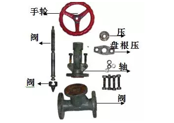 手动阀与流苏工艺品与照明工具的种类有