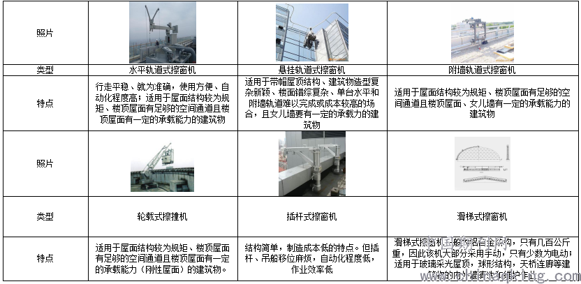 标示牌与擦窗机对比测评