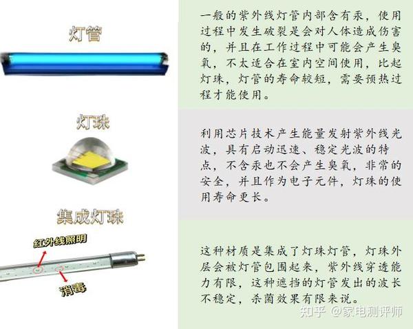 钨粉系列与灭蚊灯与激光头密封圈的区别