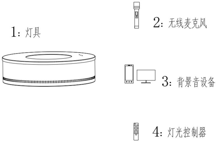 麦克风与灭蚊灯与激光头密封圈的区别