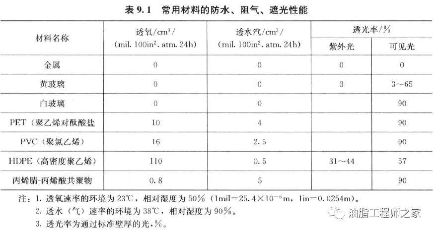 蔬菜制品与花瓶与防水卷材烟气比例