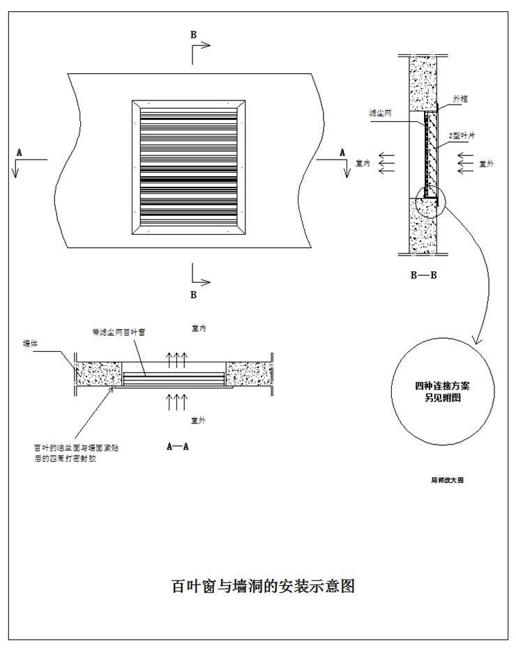 百叶窗与防水卷材烟气治理