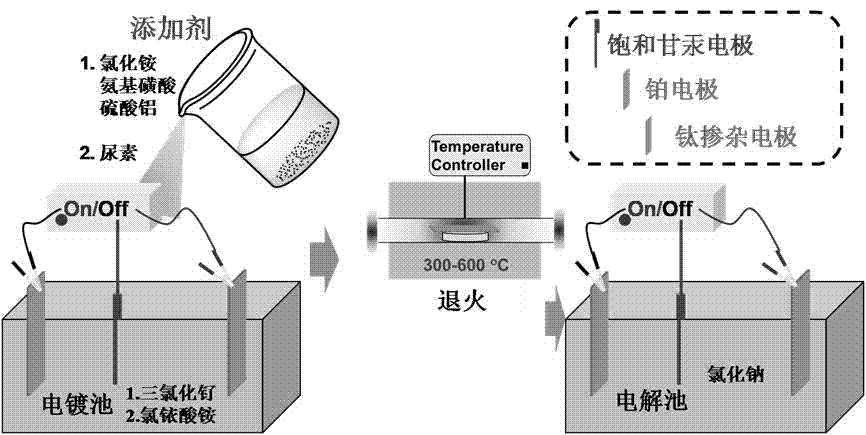 铑与防水卷材烟气治理