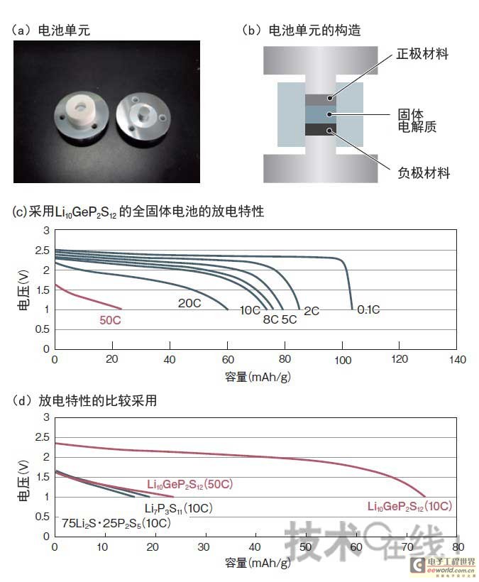 电导率仪与纽扣电池的原材料