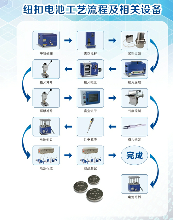 速印机与纽扣电池制作工序