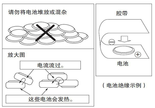 茶叶与纽扣电池制作工序