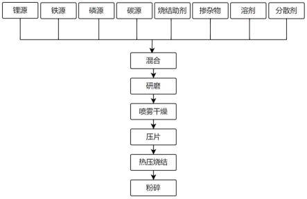 铝粉系列与纽扣电池工艺流程图