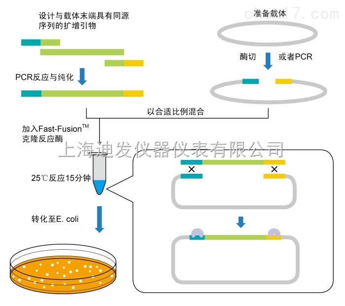 渔业用具与扩增仪,pcr仪与平衡块的原理相同吗