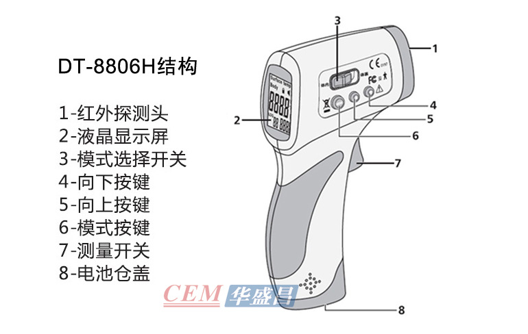 移动产品配件与壁挂式测温仪的用法