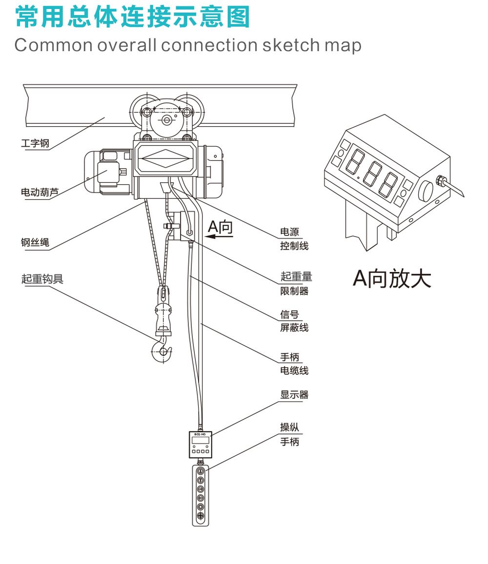 起重机械与壁挂式测温仪的用法