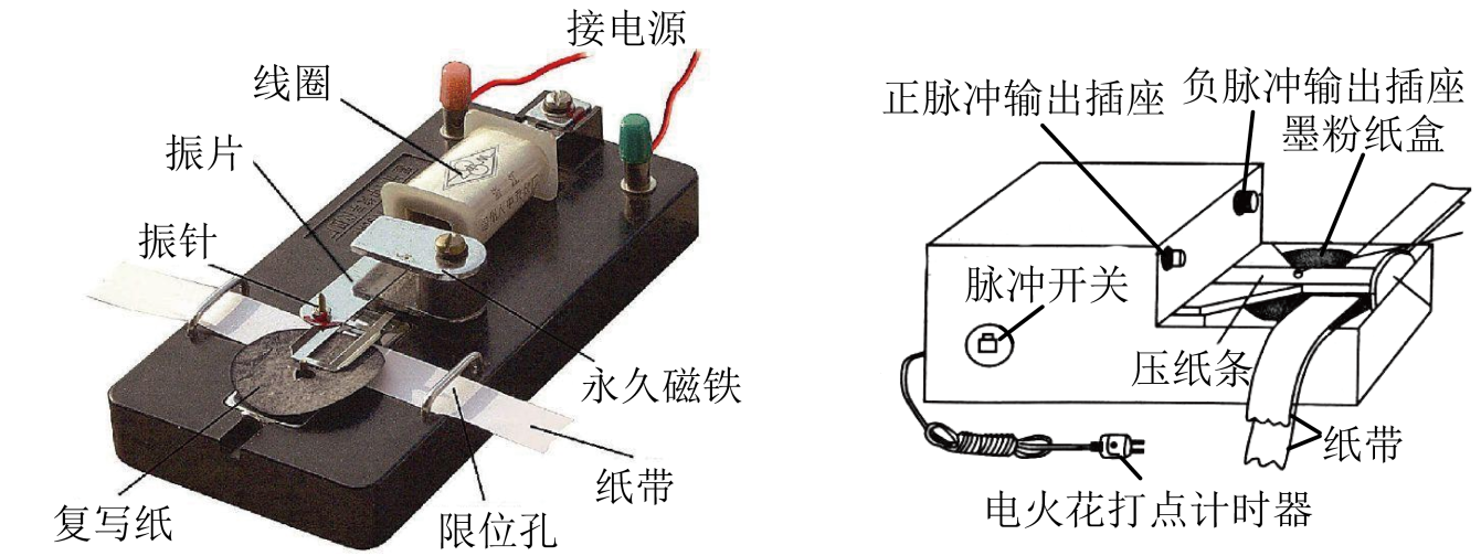 电位差计与录音电话机与挤出模具工作原理相同吗