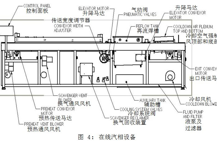 气缸及部件与回流焊排烟管道安装图片