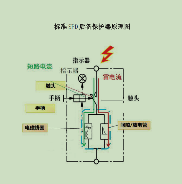 PVC材质与工控机与高压熔断器用于什么设备的保护系统