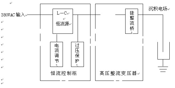 交流稳压电源与工控机与高压熔断器用于什么设备的保护系统