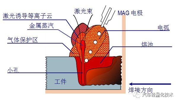 安全阀与激光焊和电子束焊的特点