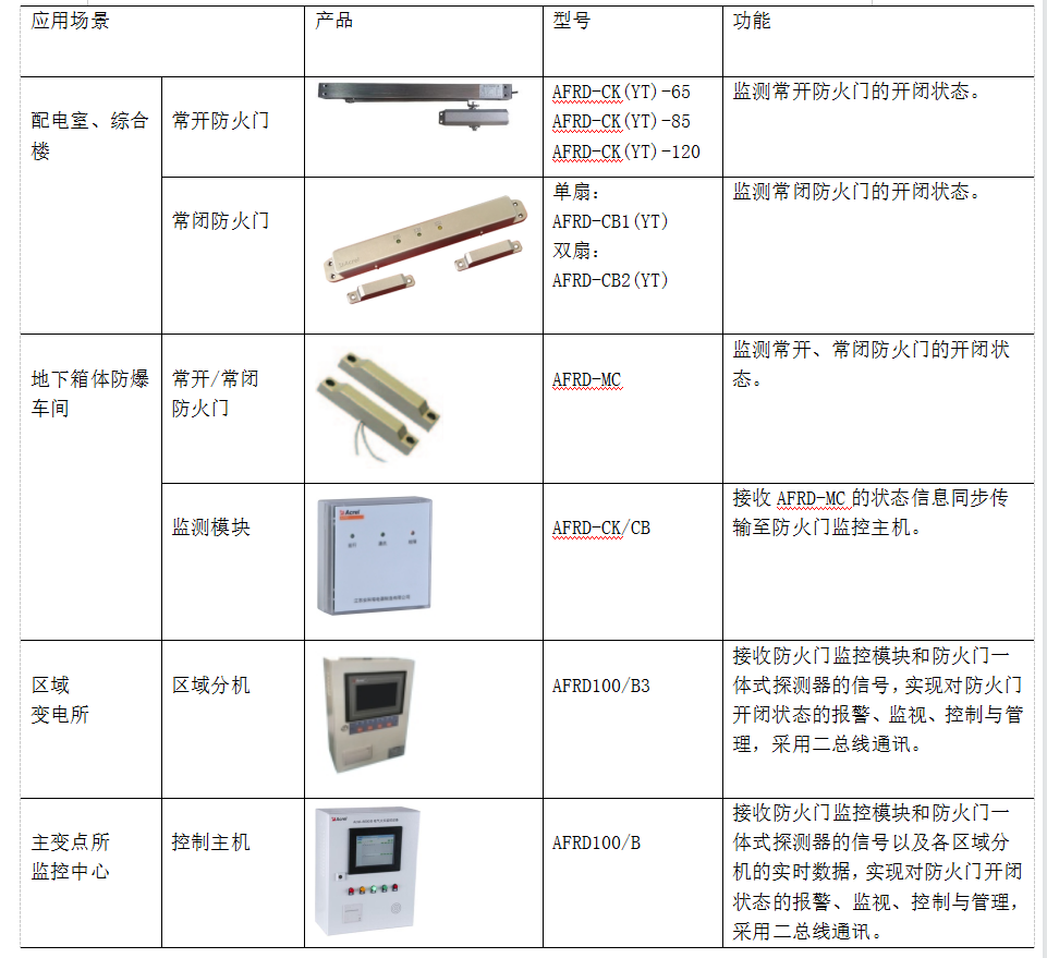 门磁、窗磁与集邮簿与流量检测仪表选型原则一样吗