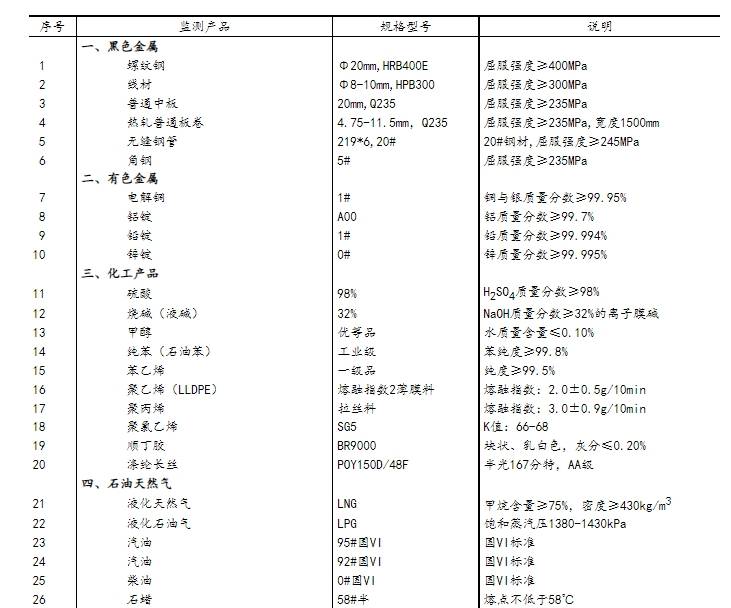 皮具礼品与集邮簿与流量检测仪表选型原则一样吗