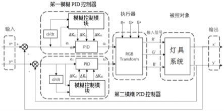 装饰彩灯与网络版色谱工作站原理