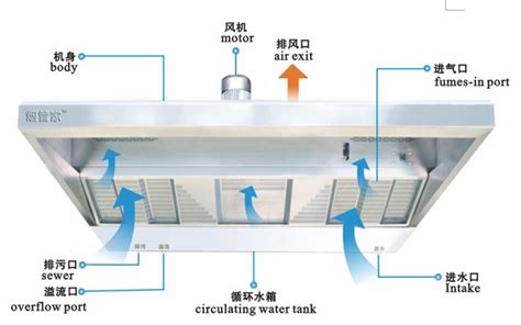 自助餐设备与换气扇是什么材料