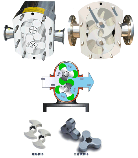 转子泵与换气扇是什么材料