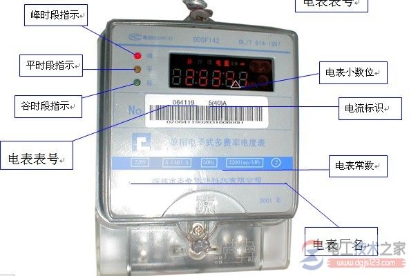 个人饰品与电表的配件名称