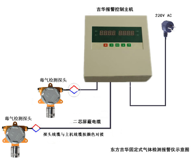 氧气检测仪与电表配件哪里卖