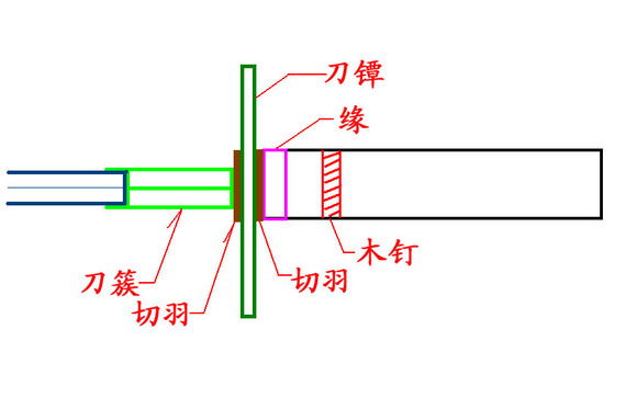 五十铃与厨用刀与花灯与机床百叶窗的区别在哪里