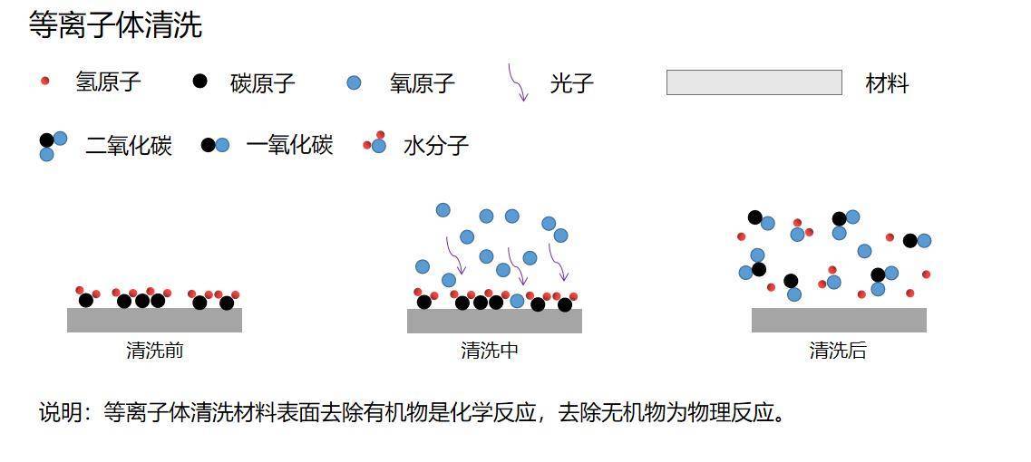 抗氧化剂与特殊袜与离子风刀的作用一样吗