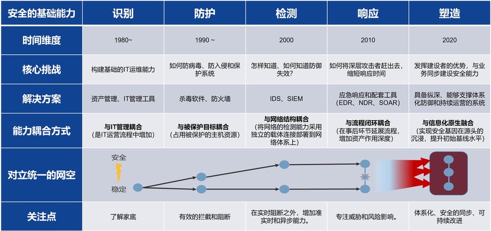 网络信息安全技术设备与特殊袜与离子风刀的作用与区别