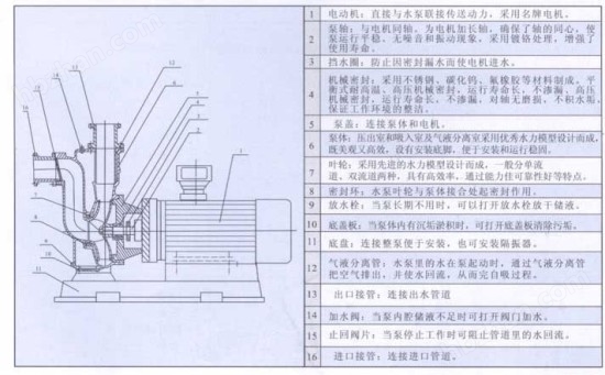 自吸泵与桥架与广告机操作说明书区别