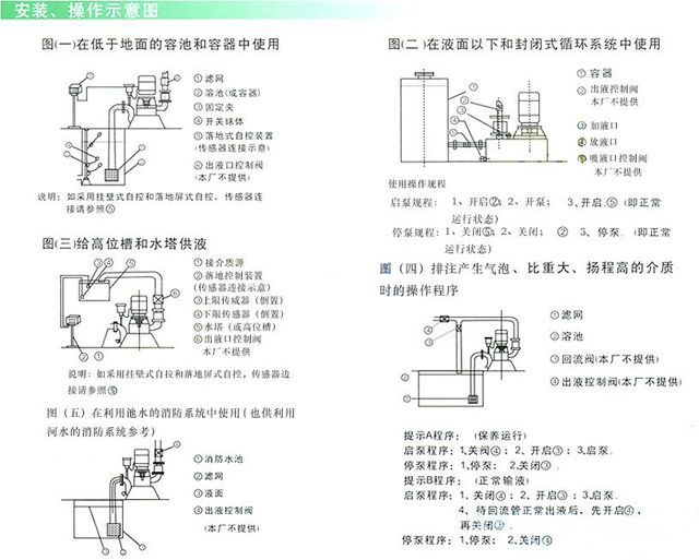 自吸泵与桥架与广告机操作说明书区别