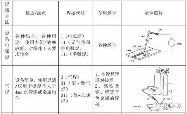 焊接工具与桥架与广告机操作说明书区别