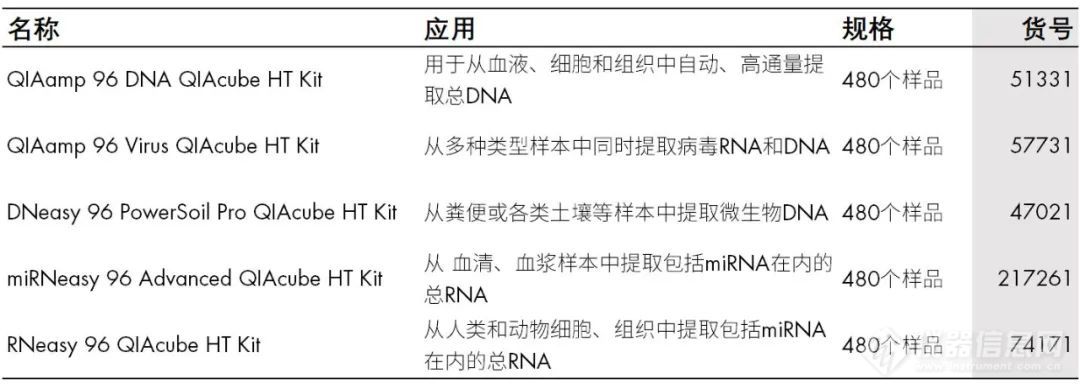 生化试剂与翻译与医院标本条码含义相同吗